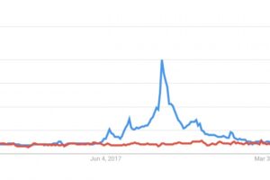グーグル検索データが示す「DeFi」ブーム──個人投資家の関心は？
