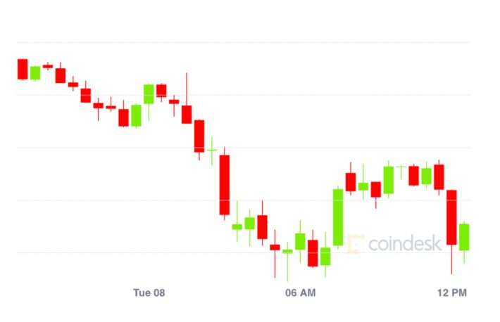 米連休明け、市場はどう動く──BTC、株価、先物、DeFi（分散型金融）