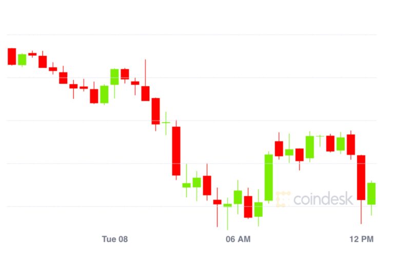 米連休明け、市場はどう動く──BTC、株価、先物、DeFi(分散型金融)