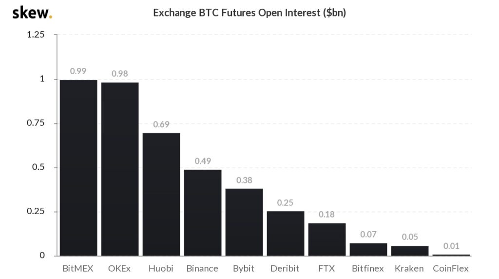 ビットコイン先物の建玉