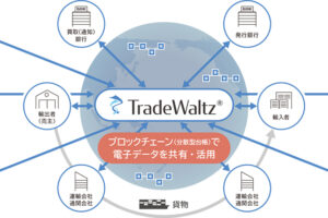 NTTデータ、三菱UFJ銀など7社が貿易取引をブロックチェーンでデジタル化する新会社に出資【トレードファイナンス】