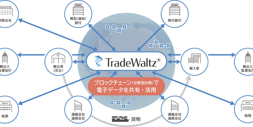 NTTデータ、三菱UFJ銀など7社が貿易取引をブロックチェーンでデジタル化する新会社に出資【トレードファイナンス】