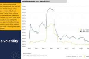 デジタル資産を拡大させた3つのトレンド【CoinDesk レビュー】