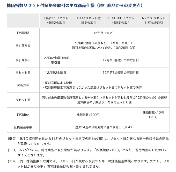 東京金融取引所リリースより、くりっく株365