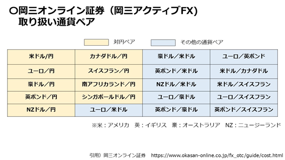 岡 三 オンライン 証券 ログイン