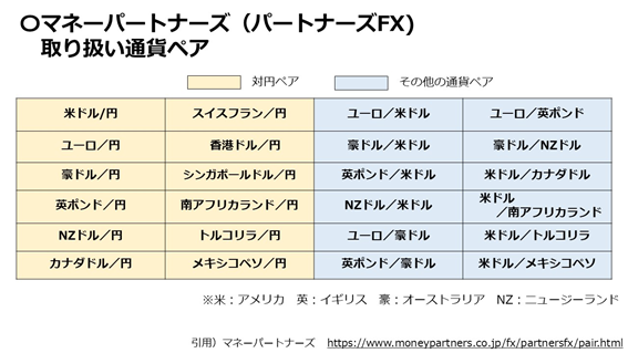 マネーパートナーズの概要や評判 取引コストを解説 Coindesk Japan コインデスク ジャパン マネーパートナーズの概要や評判 取引コストを解説 Coindesk Japan コインデスク ジャパン