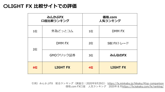 ランキング みん かぶ