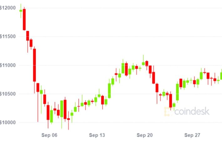 ビットコイン、9月は7％下落、3月に次ぐ下落率──大統領選前の相場観