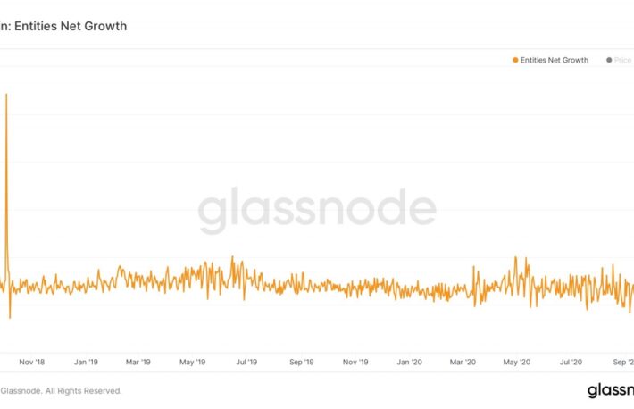 ビットコインのアドレスはなぜ急増した──市場で聞かれる3つの仮説