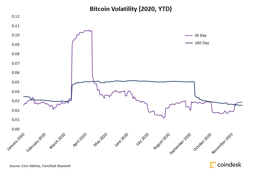 ビットコイン、最高値を更新しても利益確定売りは限定的か:市場予想