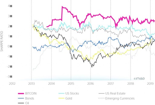 ファイナンシャル・アドバイザーが知るべきビットコインについての4つのこと