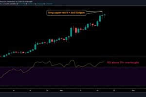ビットコイン下落に備えてオプショントレーダーの動きが活発
