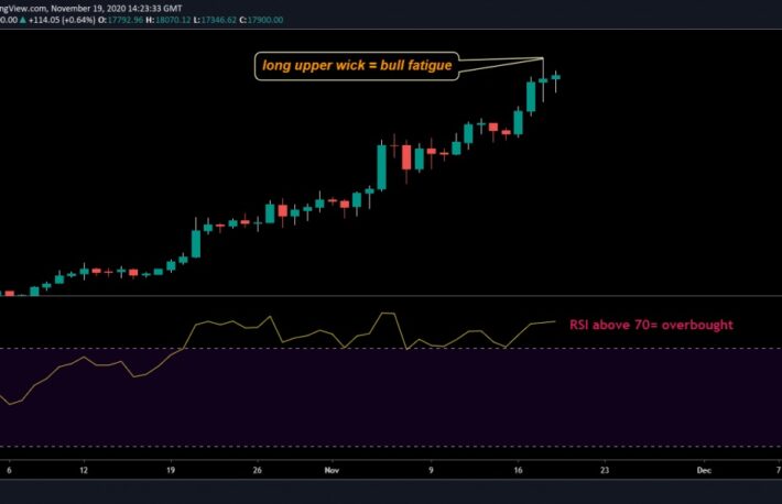 ビットコイン下落に備えてオプショントレーダーの動きが活発