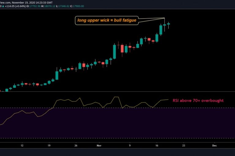 ビットコイン下落に備えてオプショントレーダーの動きが活発