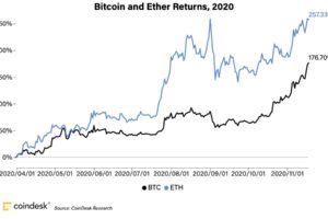 ビットコイン高騰、2017年との違いを示す4つの指標