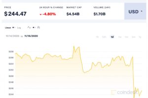 ビットコインキャッシュがハードフォーク、BCH ABCは消滅か