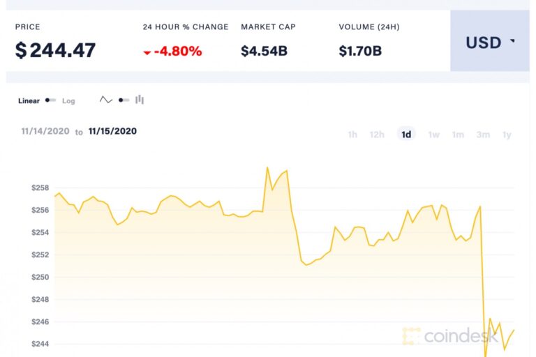 ビットコインキャッシュがハードフォーク、BCH ABCは消滅か