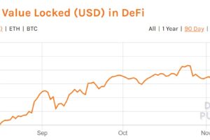 DeFi預かり資産、過去最高の136億ドル