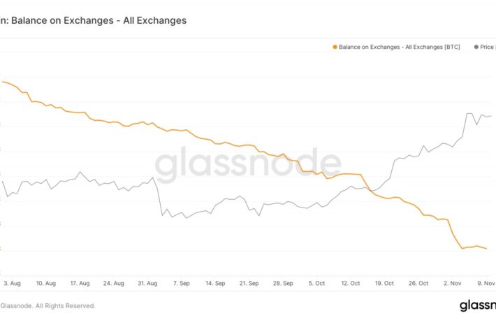 ビットコイン、2カ月で6割上昇の3つの理由