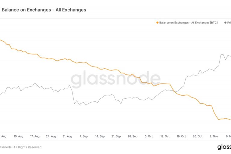 ビットコイン、2カ月で6割上昇の3つの理由