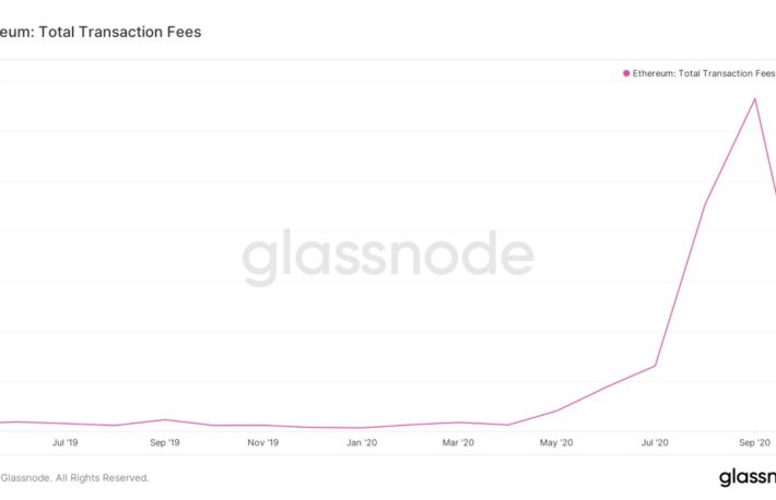 イーサリアムの取引手数料、10月は65％減少──DeFiの低迷が影響