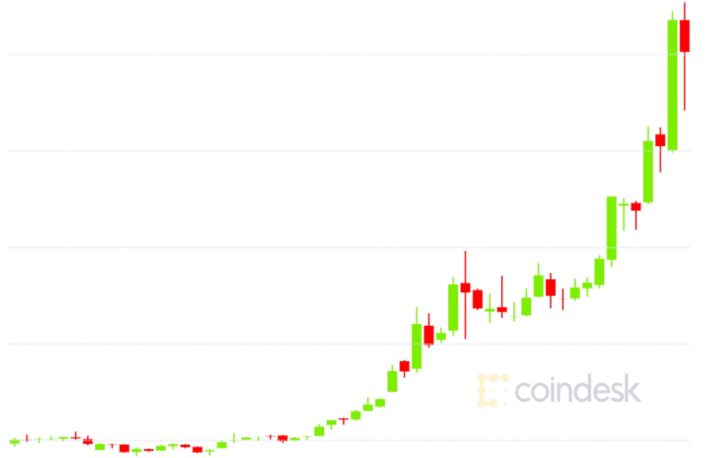 エア ドロップ 仮想 通貨