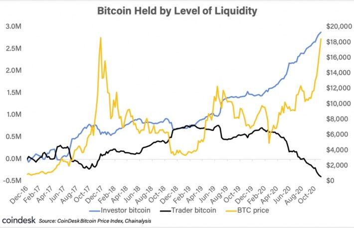 4つのグラフが示すビットコインがオルタナティブ・リスク資産である理由