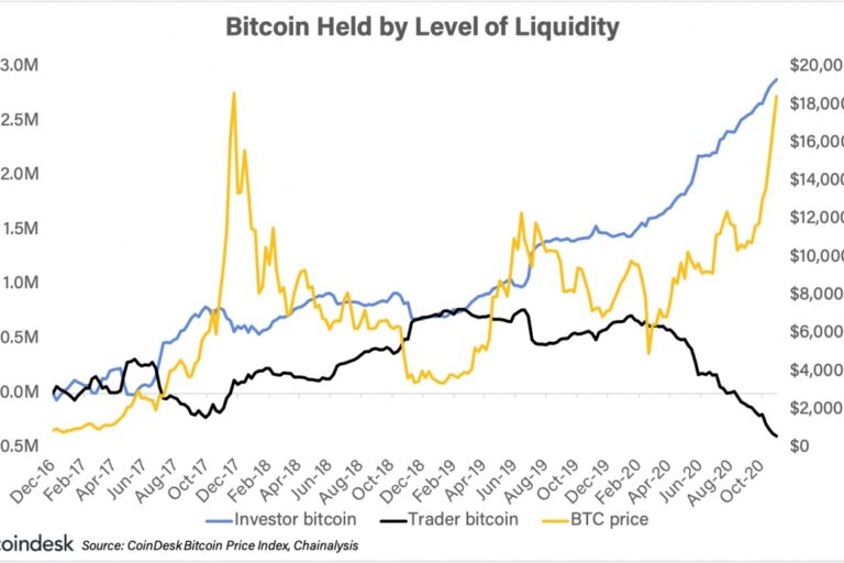 4つのグラフが示すビットコインがオルタナティブ・リスク資産である理由