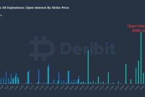 5週間で6600万円が4億6000万円に【ビットコインオプション取引のケーススタディ】
