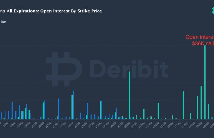 5週間で6600万円が4億6000万円に【ビットコインオプション取引のケーススタディ】