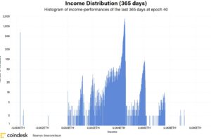 イーサリアム2.0、ステーキングのリスクと報酬