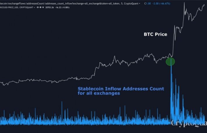 ビットコインの2万ドル突破、わずか10分で動いた巨大な購買力