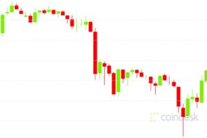 ビットコインオプション、短期的に弱気に転じる──現物の売り攻勢に対応か