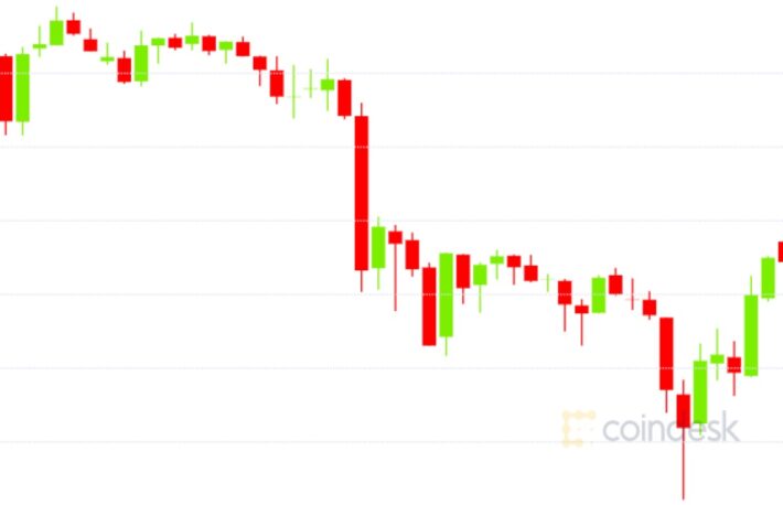 ビットコインオプション、短期的に弱気に転じる──現物の売り攻勢に対応か