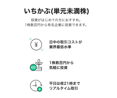 LINE証券「いちかぶ」（単元未満株）