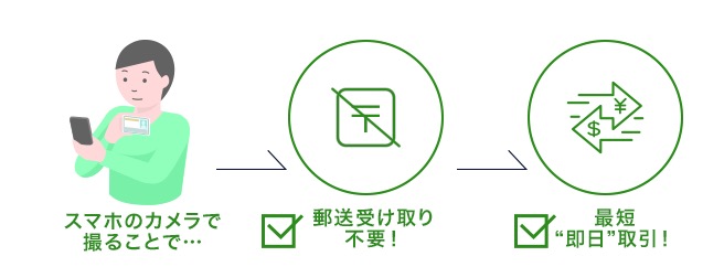Dmm株 Dmm Com証券の口コミ 取引手数料や口座開設方法を評判と共に紹介 Coindesk Japan コインデスク ジャパン