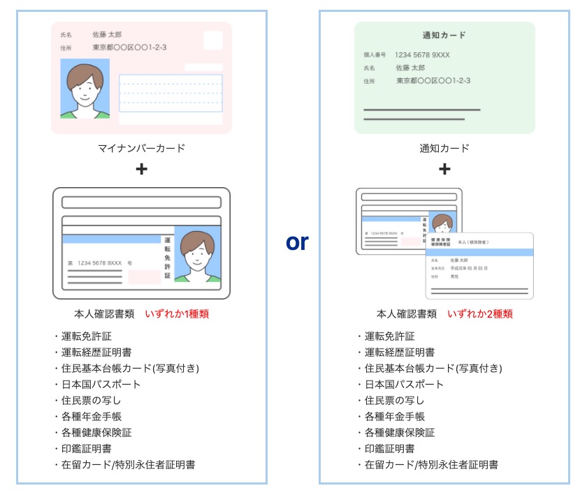 SBI証券 本人確認書類
