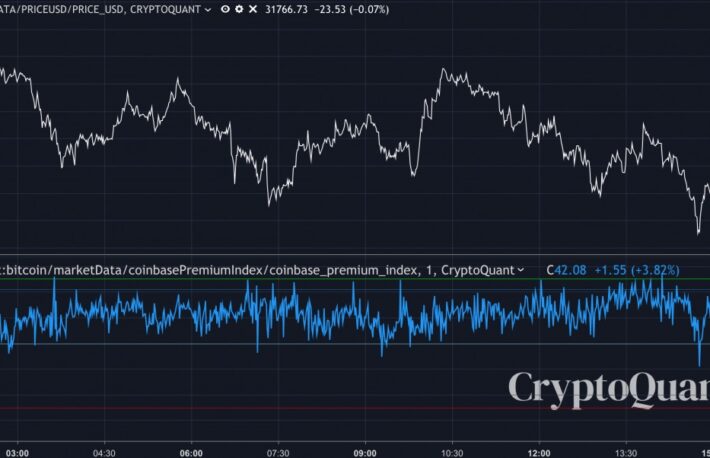 マイナーが売りを強める、機関投資家は様子見──ビットコイン価格は下落