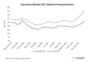 マイニング機器不足が悪化──大手メーカーは8月出荷分まで売り切れ