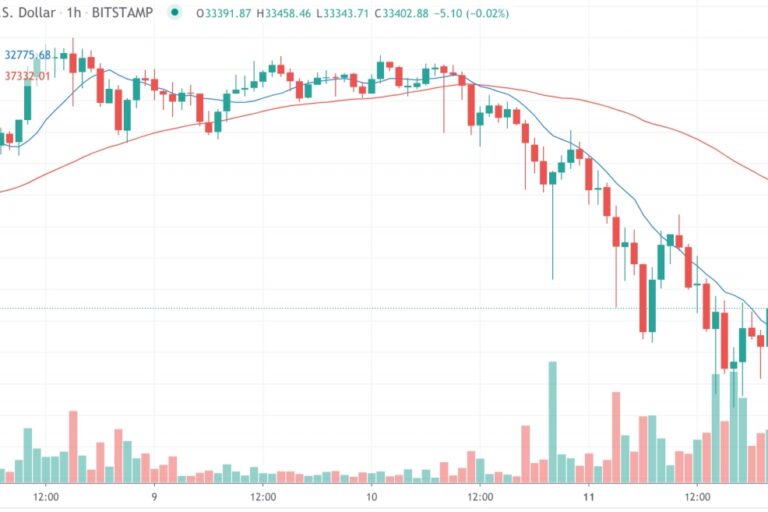 ビットコインの急落、デリバティブ取引のポジション整理が引き金に:市場関係者