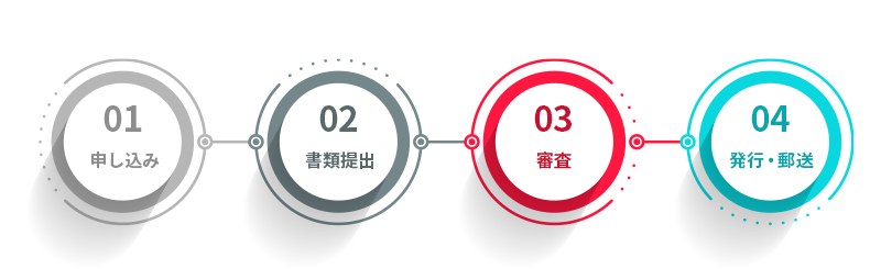 クレジットカードの申請から発行