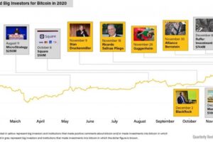 機関投資家のビットコイン参入、新たな可能性を広げるイーサリアム【CoinDesk 4Qレビュー】