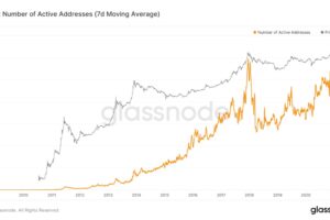 ビットコインの取引高とアクティブアドレス数、過去最高を更新──パニック売りも要因か