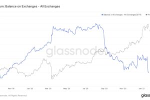 イーサリアムの価格動向をデータで読み解く──クジラは急増、取引所残高は減少