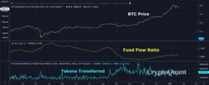 ビットコイン急落時も、買い続けた機関投資家：データ