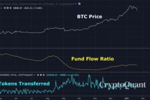 ビットコイン急落時に買い続けた機関投資家：データ