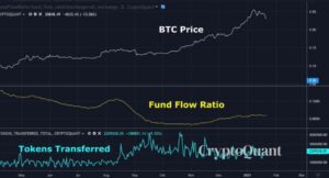 ビットコイン急落時も、買い続けた機関投資家：データ