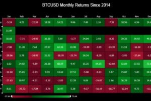 ビットコインが確定申告時期に値下がりする理由