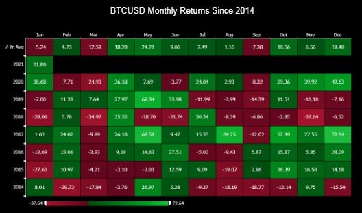 ビットコインが確定申告時期に値下がりする理由