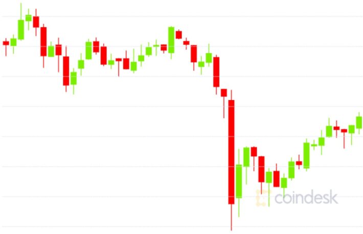 ビットコインが週明けに急落した3つの理由──予測のカギとなる指標